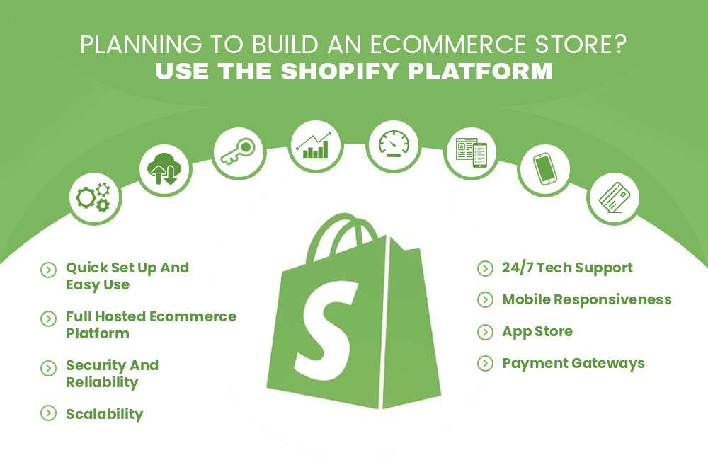 Build eCommerce Website with Shopify - FREE Trial