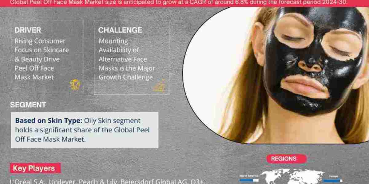 Peel Off Face Mask Market Size, Share, Trends Analysis | 6.8% CAGR Expected