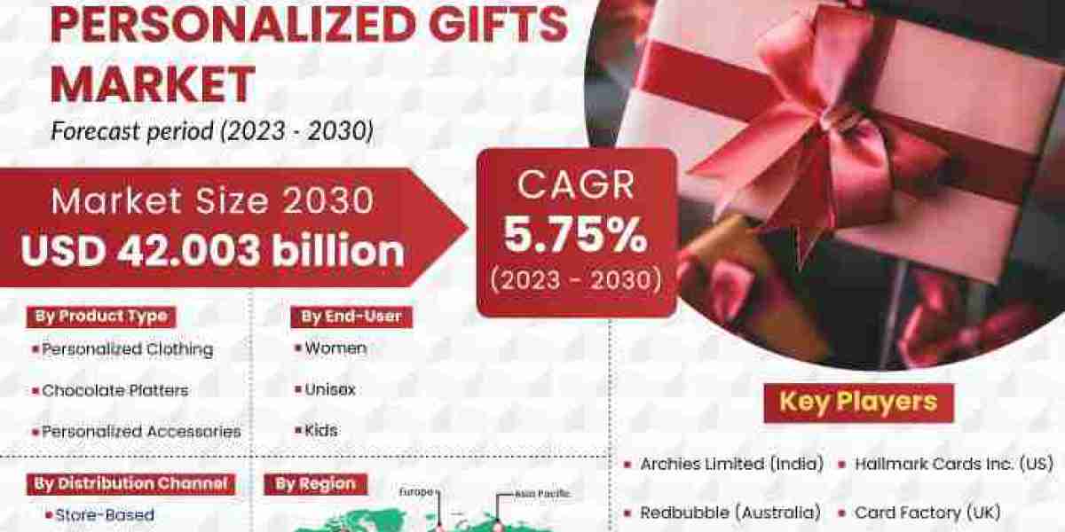 Asia-Pacific Personalized Gifts Market Top Companies, Sales, Revenue, Forecast And Detailed Analysis 2032