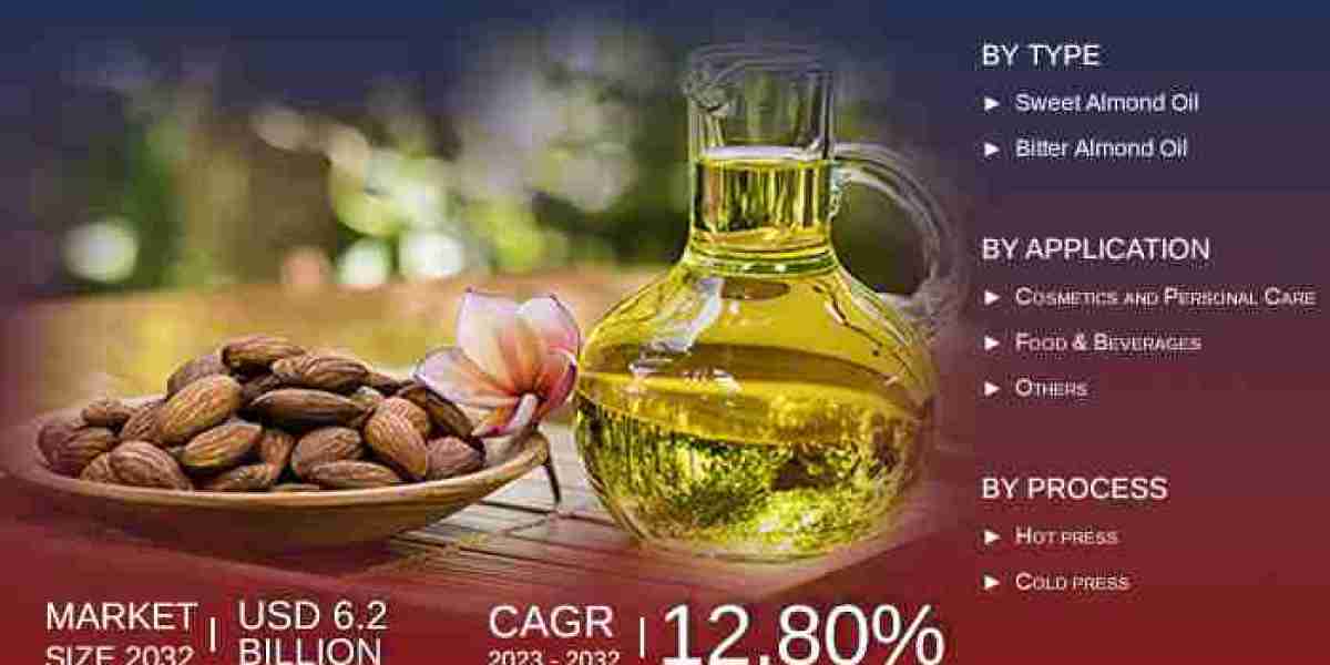 Europe Almond Oil Market Analysis, Market Size, Opportunities And Forecast 2032