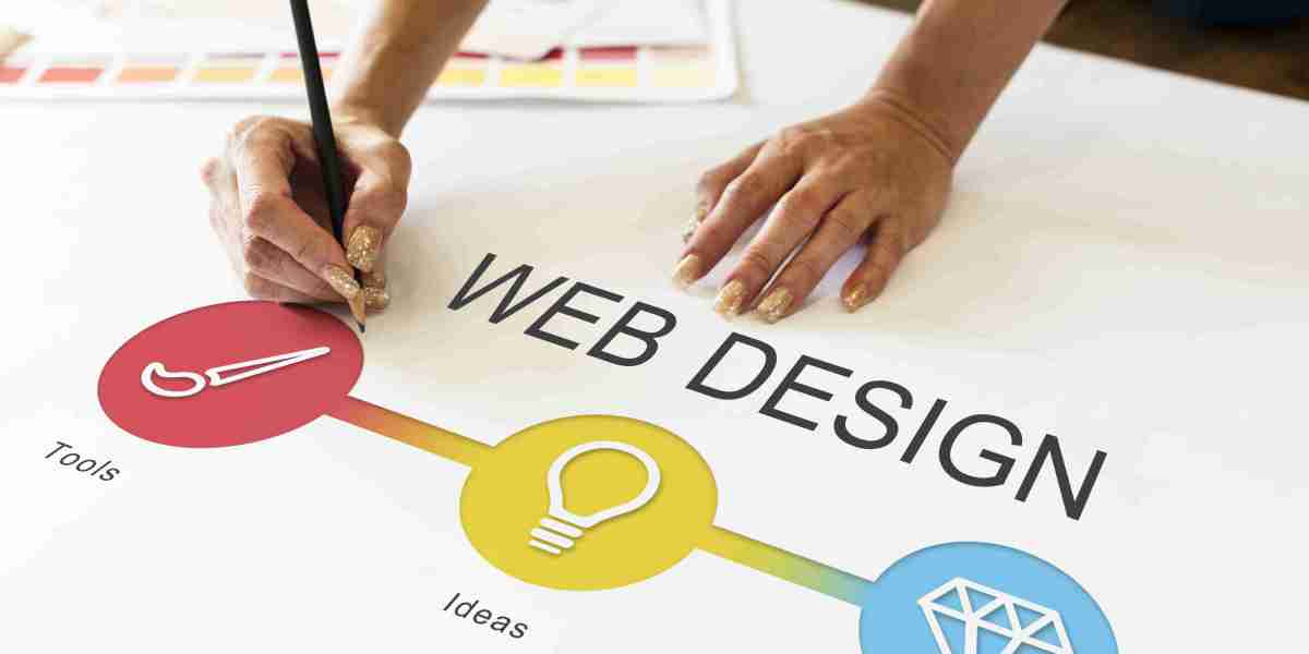 Web Design and Development | Sathya Technosoft