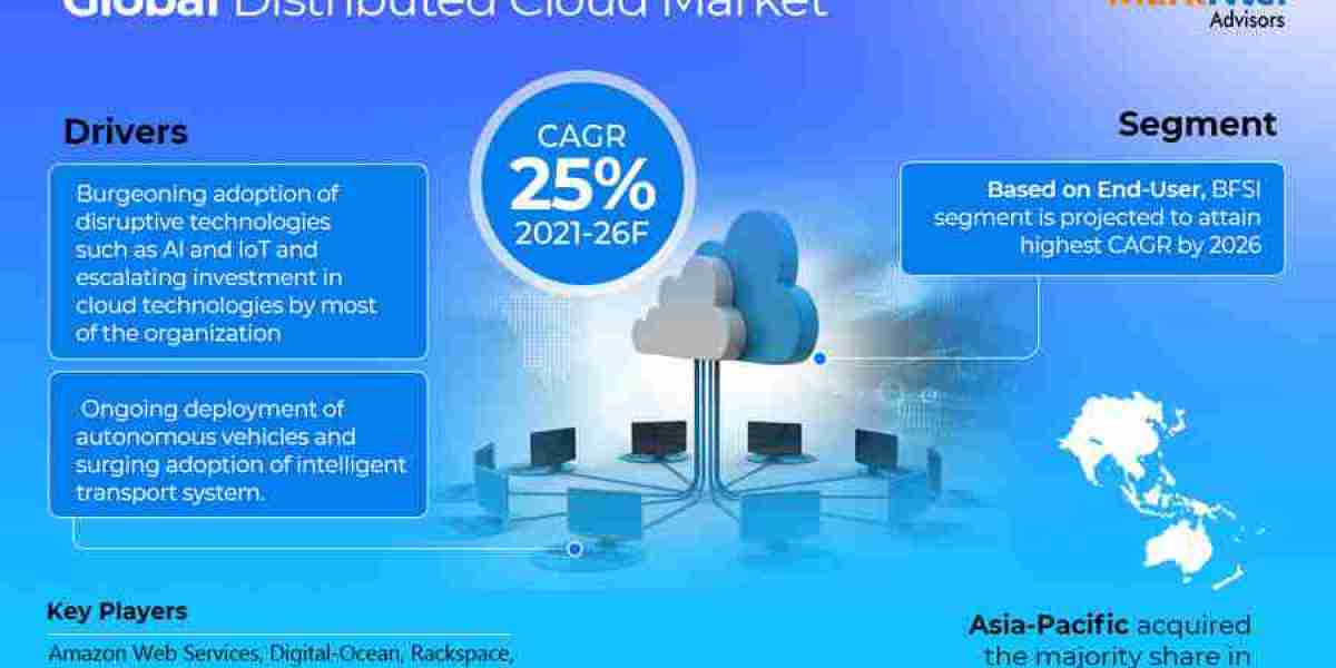 Global Distributed Cloud Market: Industry Trends, Share, Size, Growth, Opportunity and Forecast 2021-2026