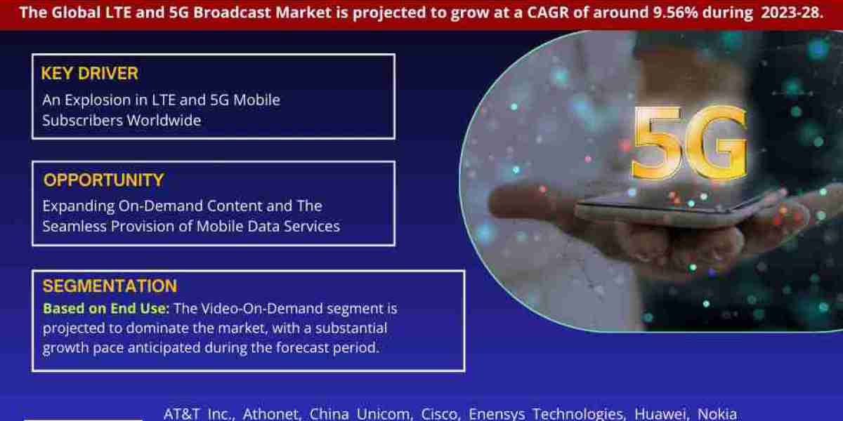 Global LTE and 5G Broadcast Market Forecast: Revenue Trends and Growth Projections for period from 2023 to 2028.