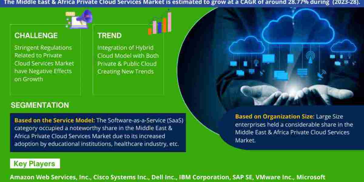 Middle East & Africa Private Cloud Services Market Industry Analysis, Future Demand Projections, and Forecasts Until