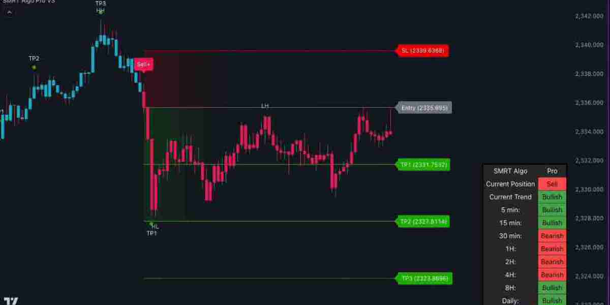 How Advanced and Commodity Trading Signals Can Enhance Your Trading Strategy