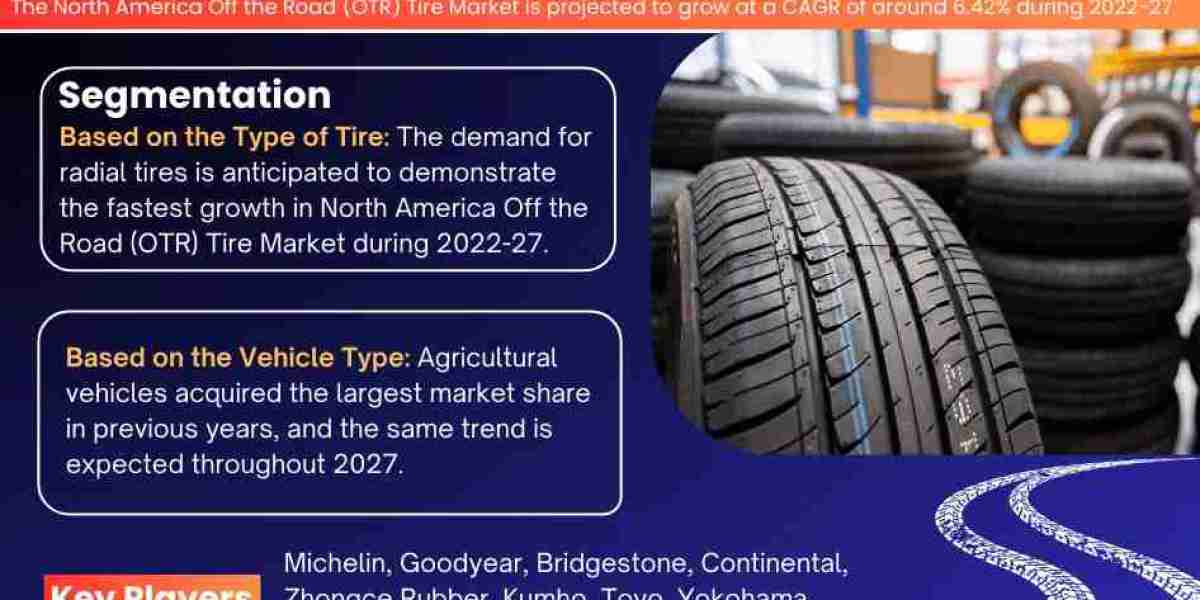 North America Off the Road (OTR) Tire Market Expanding at a CAGR of 6.42% during 2022-2027