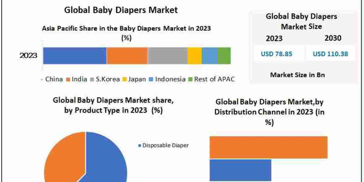 Expansion in Baby Diapers Sector