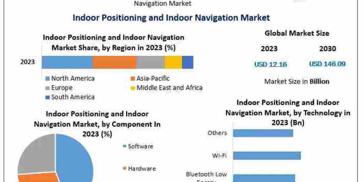 Global Indoor Positioning and Indoor Navigation Market Information, Figures and Analytical Insights 2030