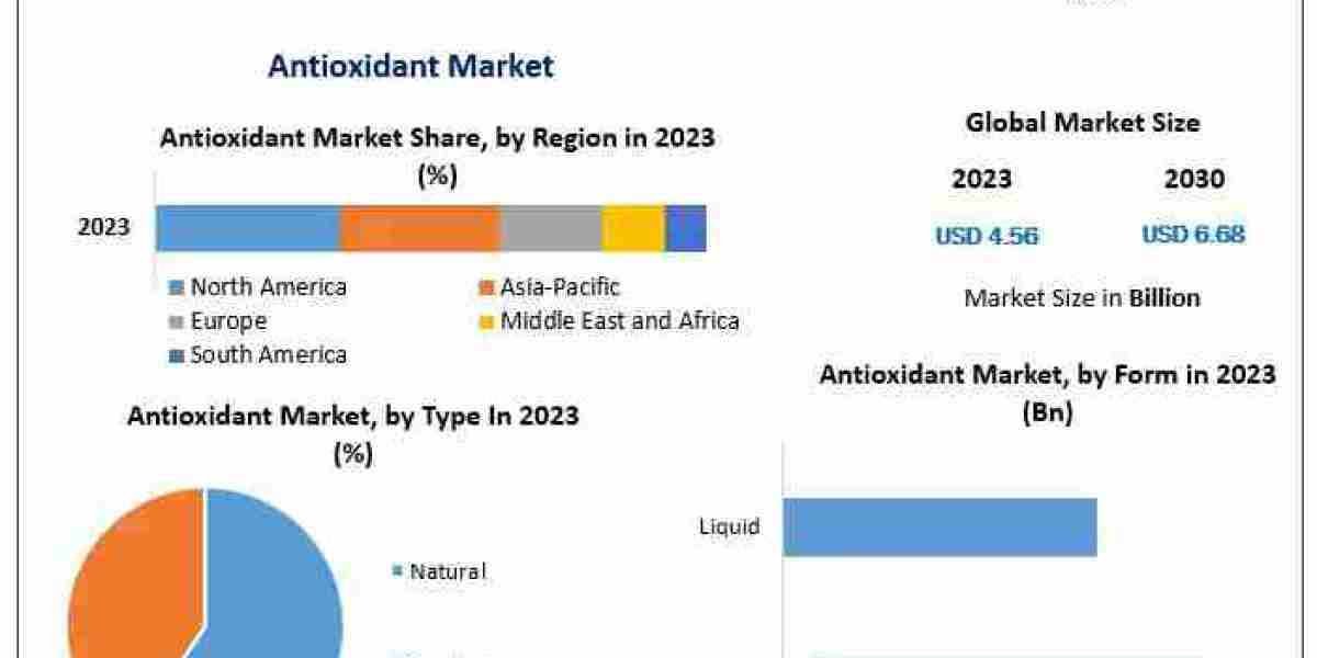 Steady Expansion: Antioxidant Market to Reach New Heights