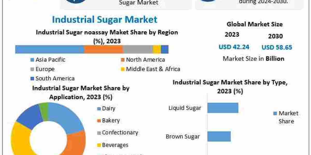 Industrial Sugar Market Growth Forecast