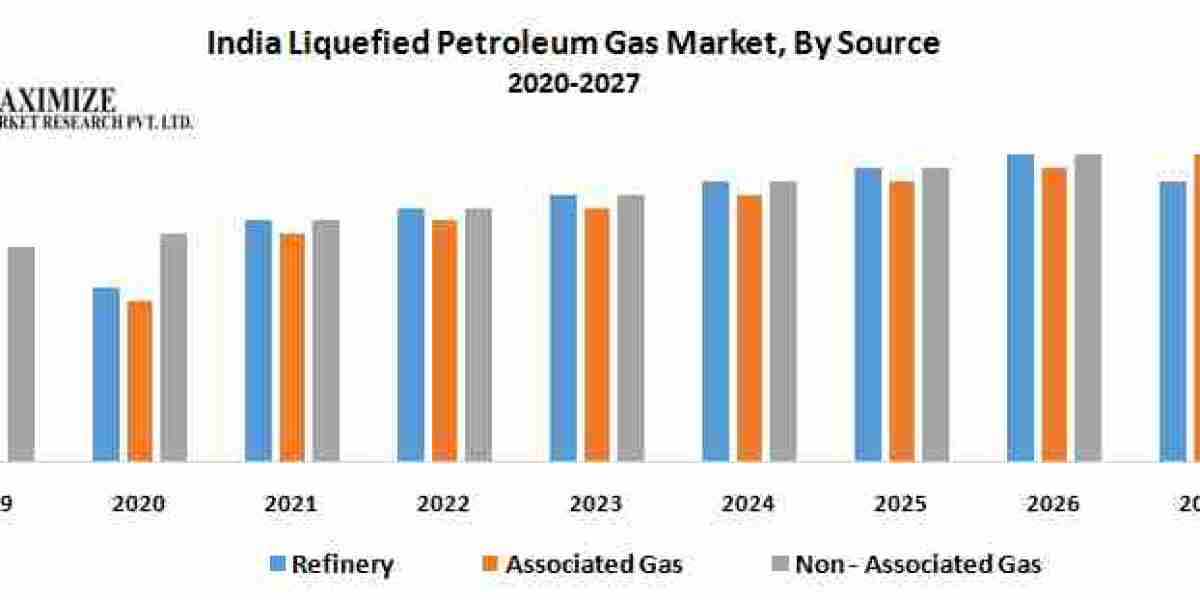 India Liquefied Petroleum Gas Market Trade Overview, Scope, Principal Influences, and Future Projections