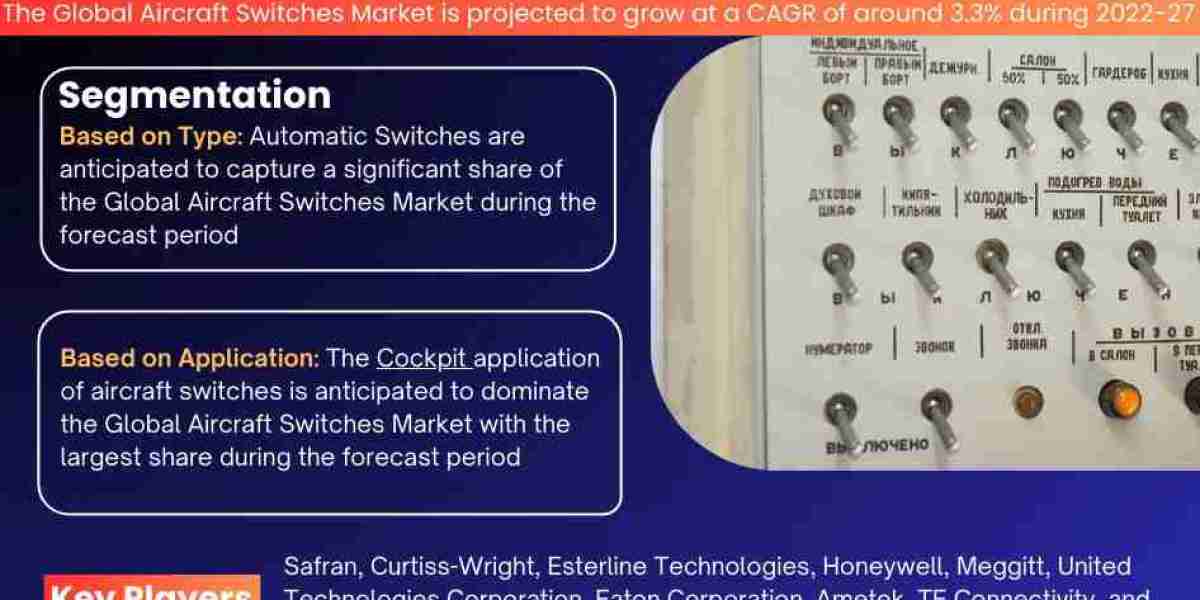 Global Aircraft Switches Market Expanding at a CAGR of 3.3% during 2022-2027