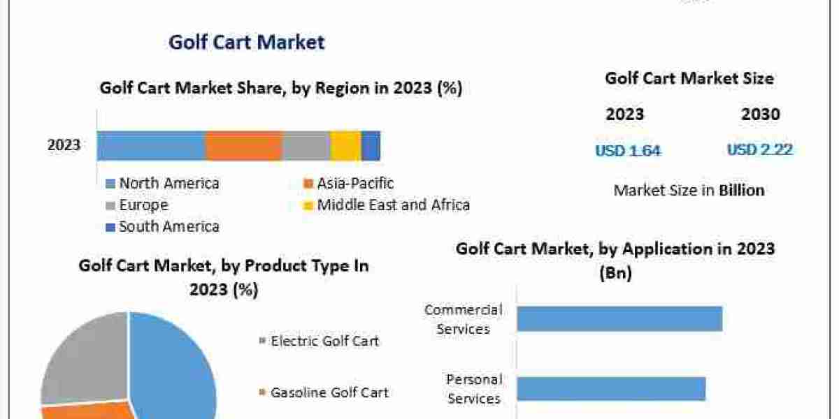 Global Golf Cart Market Growth, Trends, COVID-19 Impact and Forecast to 2030