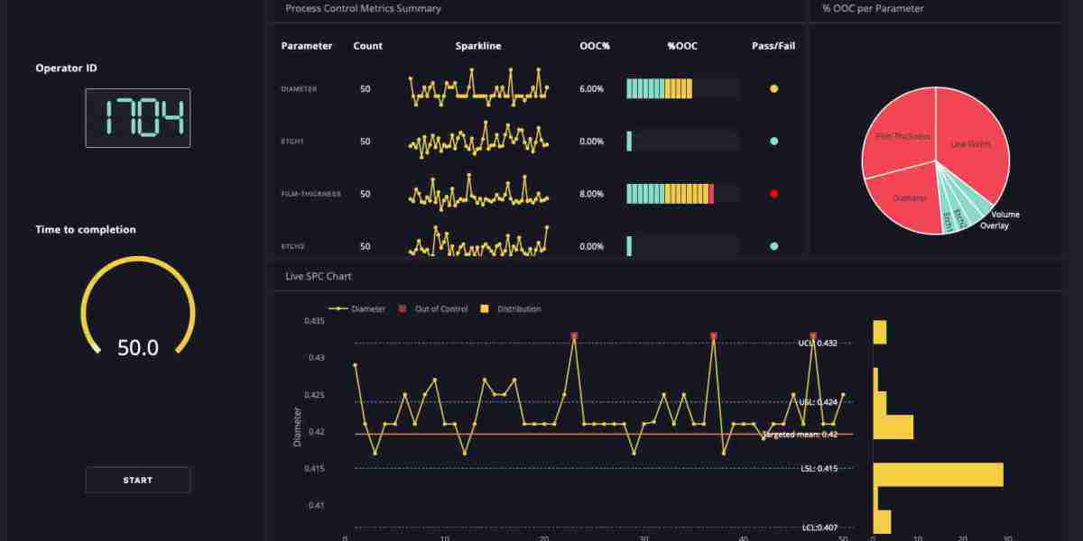 Navigating Market Complexities: The Role of Financial Dashboards in Systematic Trading