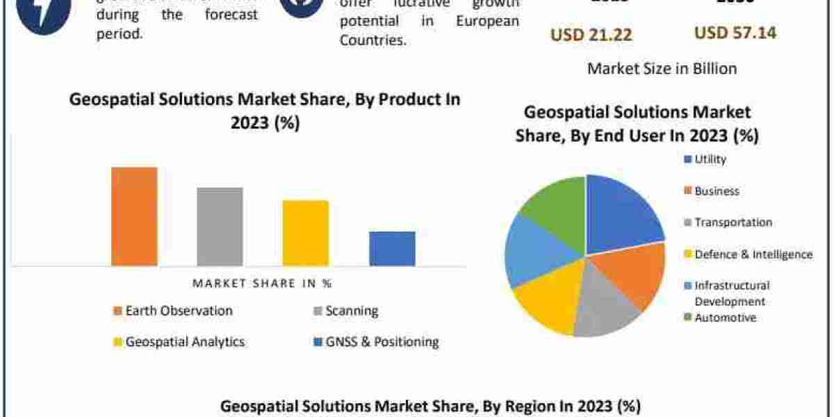 Geospatial Solutions Industry to Grow from $359.48B in 2023 to $821.91B by 2030