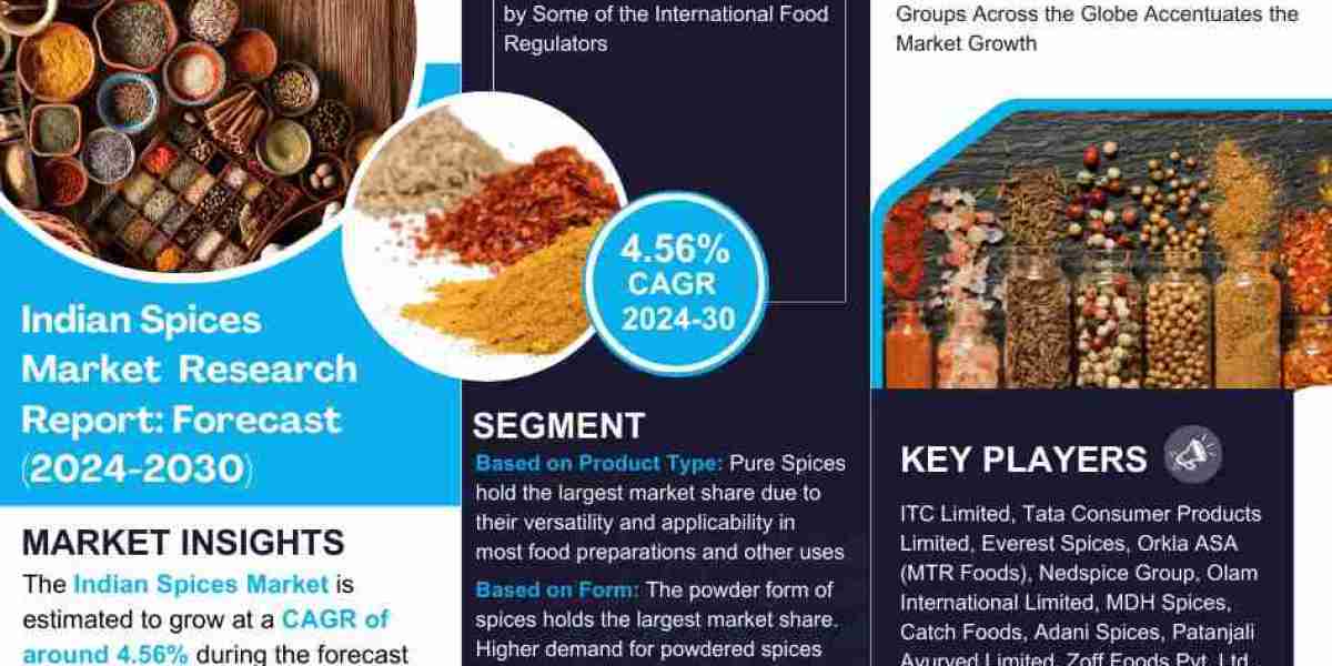 Indian Spices Market Expanding at a CAGR of 4.56% during 2024-2030