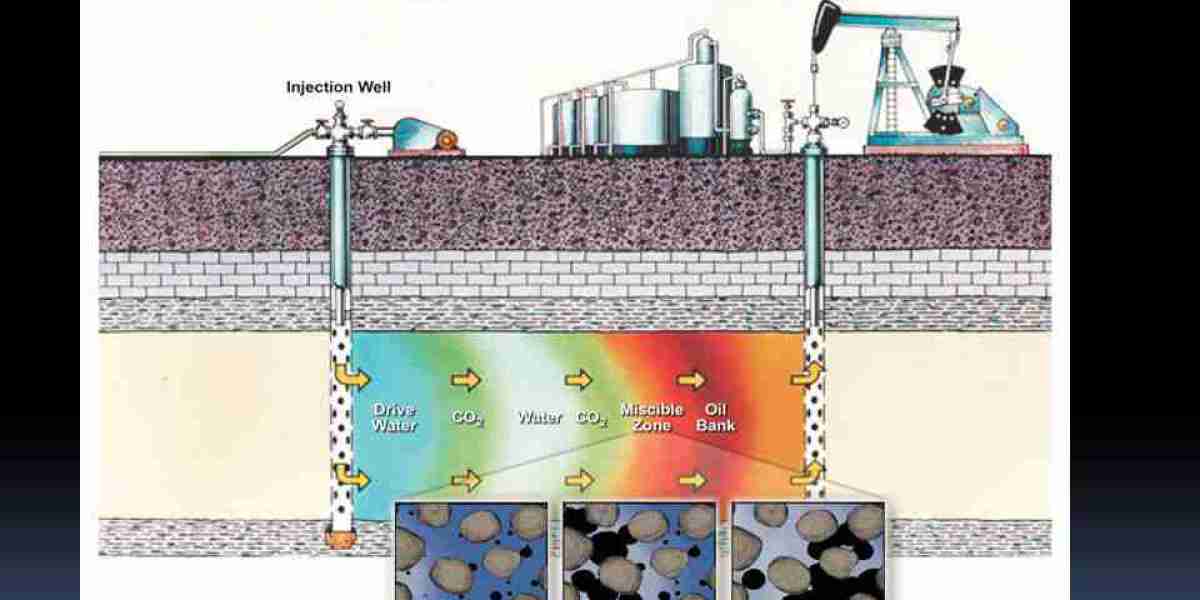 CO2 EOR Market Expected to Exceed USD 7 Billion by 2033