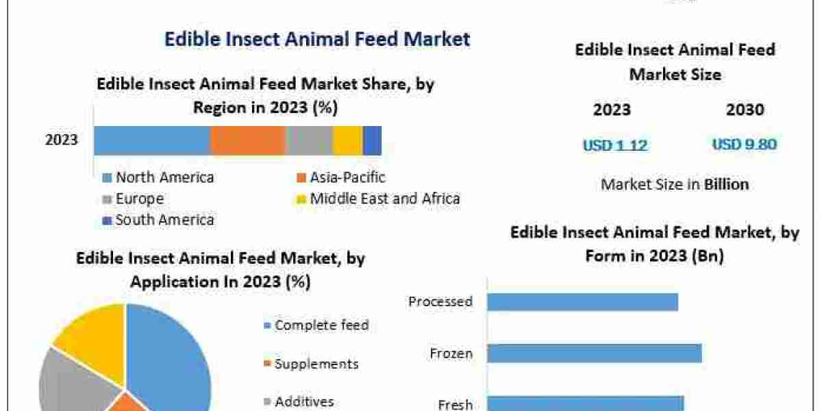 Edible Insect Animal Feed Market Demand, Regional Insights, and Future Projections 2024-2030