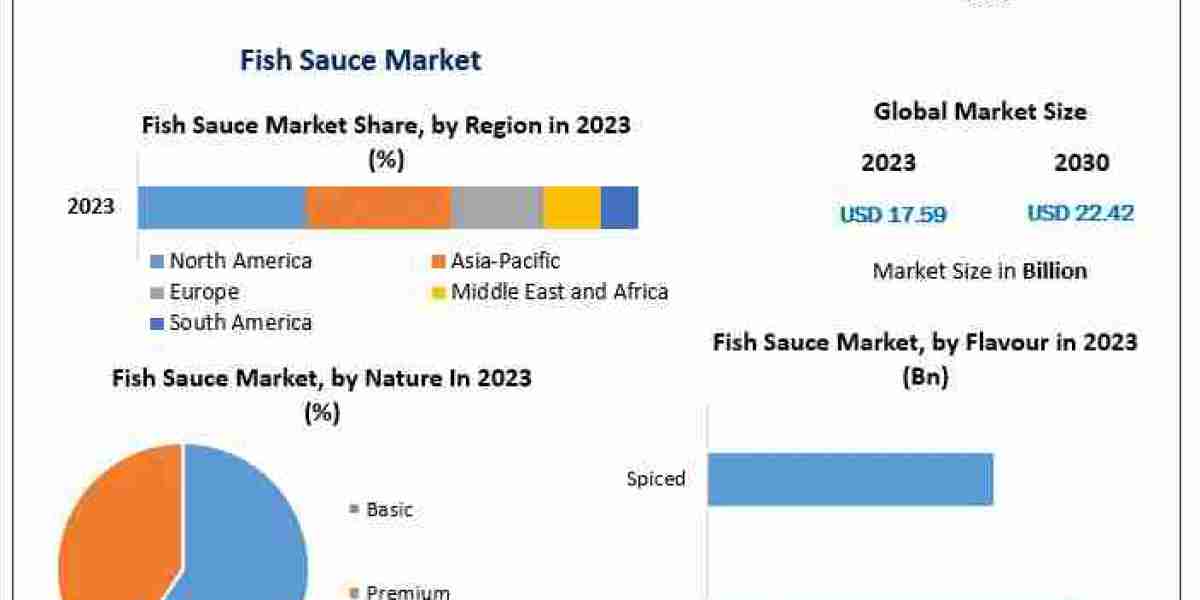 Fish Sauce Market Trends 2024-2030: What’s Shaping the Future of Traditional Condiments