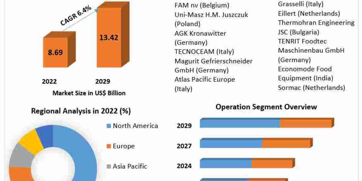 Fruit Slicing Machine Market Growth