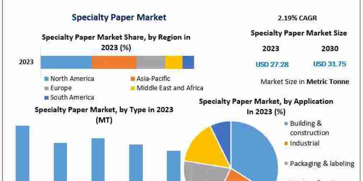 Specialty Paper Market: Key Insights into the 2.19% Volume CAGR Projection