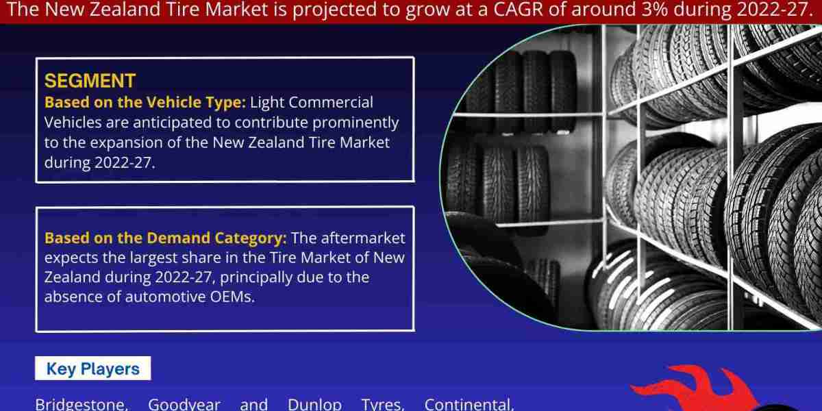 New Zealand Tire Market Expanding at a CAGR of 3% during 2022-2027