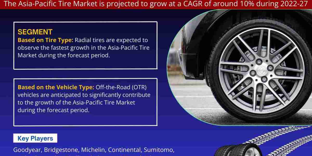 Asia-Pacific Tire Market Expanding at a CAGR of 10% during 2022-2027