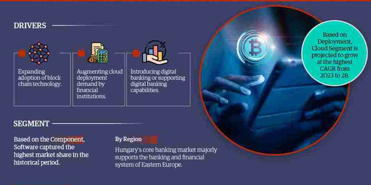 Eastern Europe Core Banking Market Expanding at a CAGR of 16.5% during 2023-2028