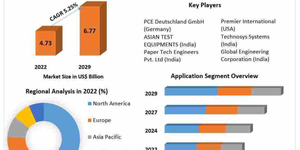 Quadrant Scale Market Growth