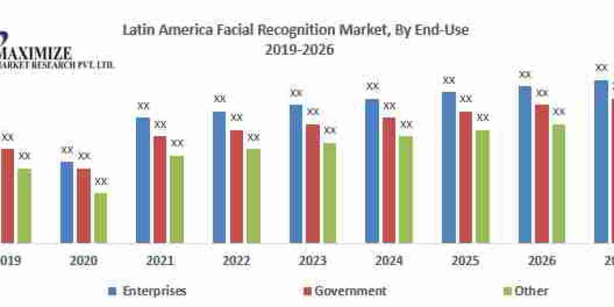 Latin America Facial Recognition Market Sector Analysis, Size, Primary Factors, and Future Trends