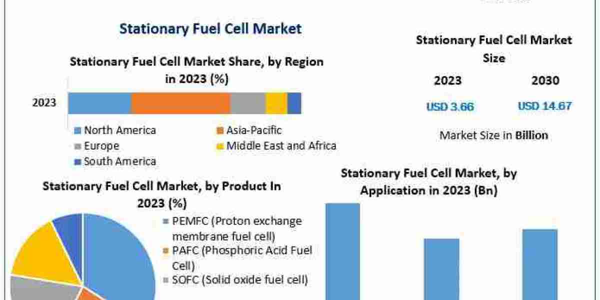 Stationary Fuel Cell Market Insights: Sustainable Energy Solutions in Focus