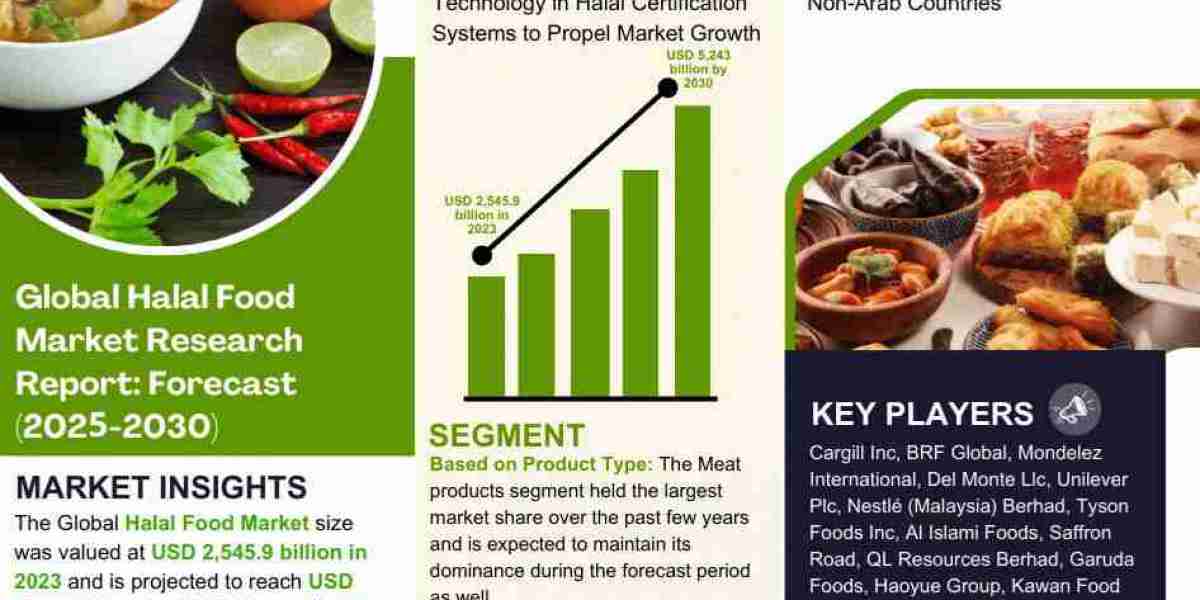 Halal Food Market Set to Surge at 9.6% CAGR from 2025-2030