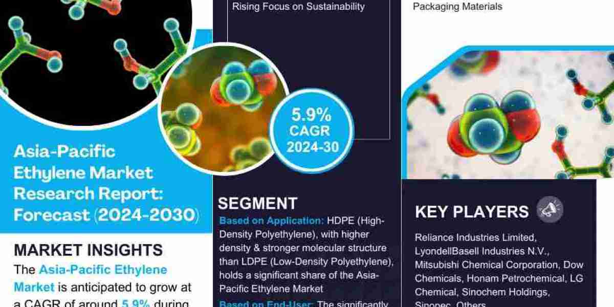 Asia-Pacific Ethylene Market Expanding at a CAGR of 5.9% during 2024-2030