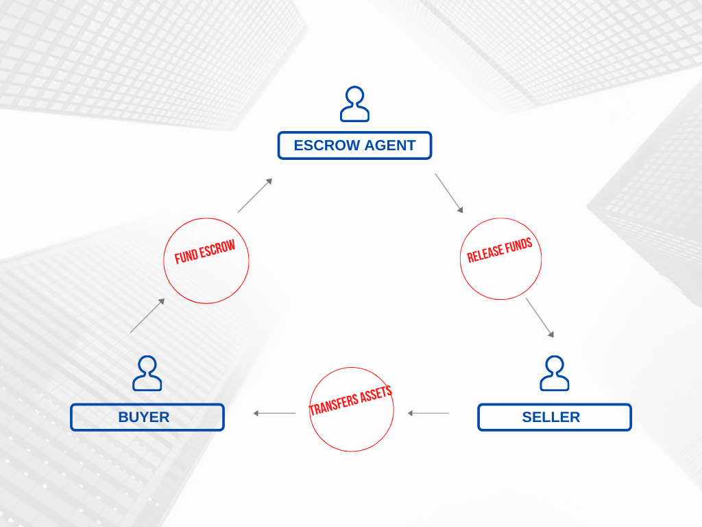 Escrow account application and opening - Confidus Solutions