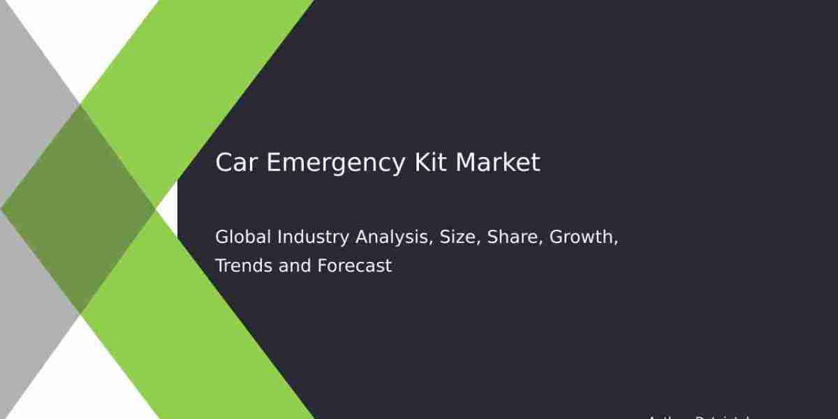 Car Emergency Kit Market: Size Insights and Share Trends | By Dataintelo