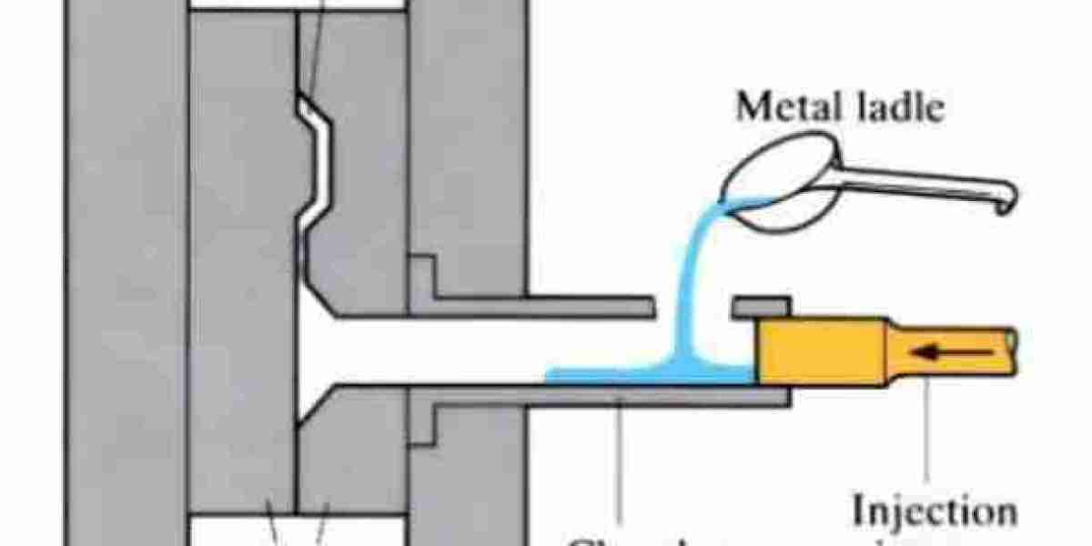 High-Pressure Die Casting Process: Applications and Benefits