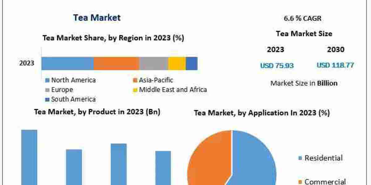 Tea Market Trends From Classic Infusions to Wellness-Driven Varieties