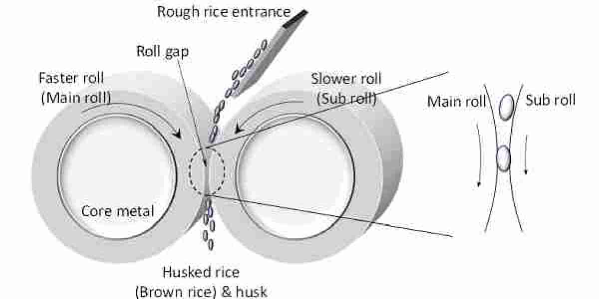 Rice Huller Rubber Roll with Hindustan Group Rubber Rolls