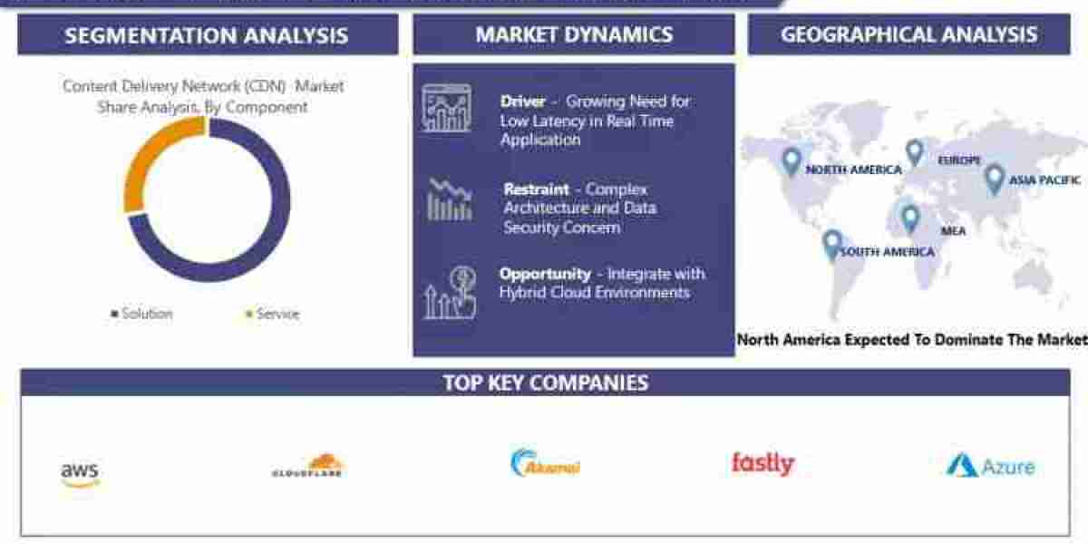 Unpacking the Future of the Content Delivery Network (CDN) Market: Trends and Innovations