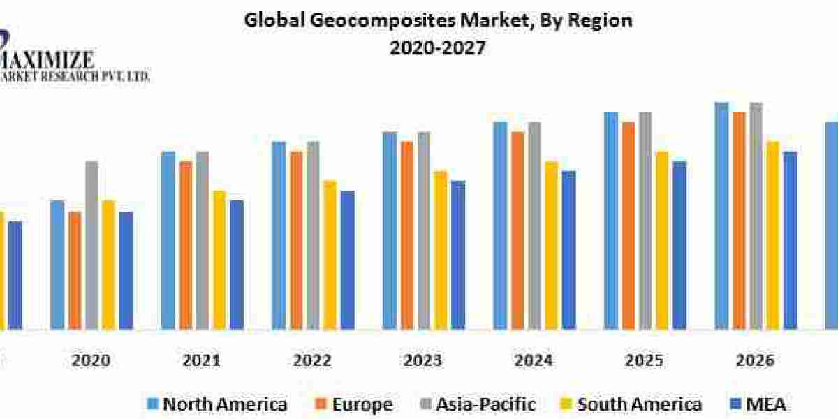 Geocomposites Market: A Global Outlook on Environmental Impact and Growth