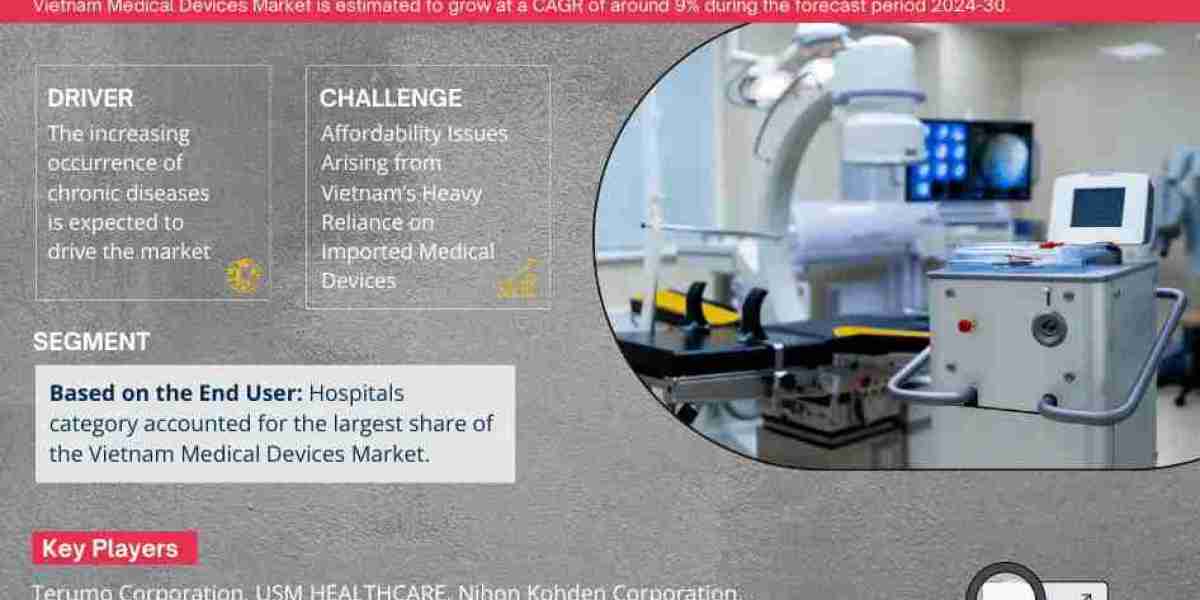 Vietnam Medical Devices Market Expanding at a CAGR of 9% during 2024-2030