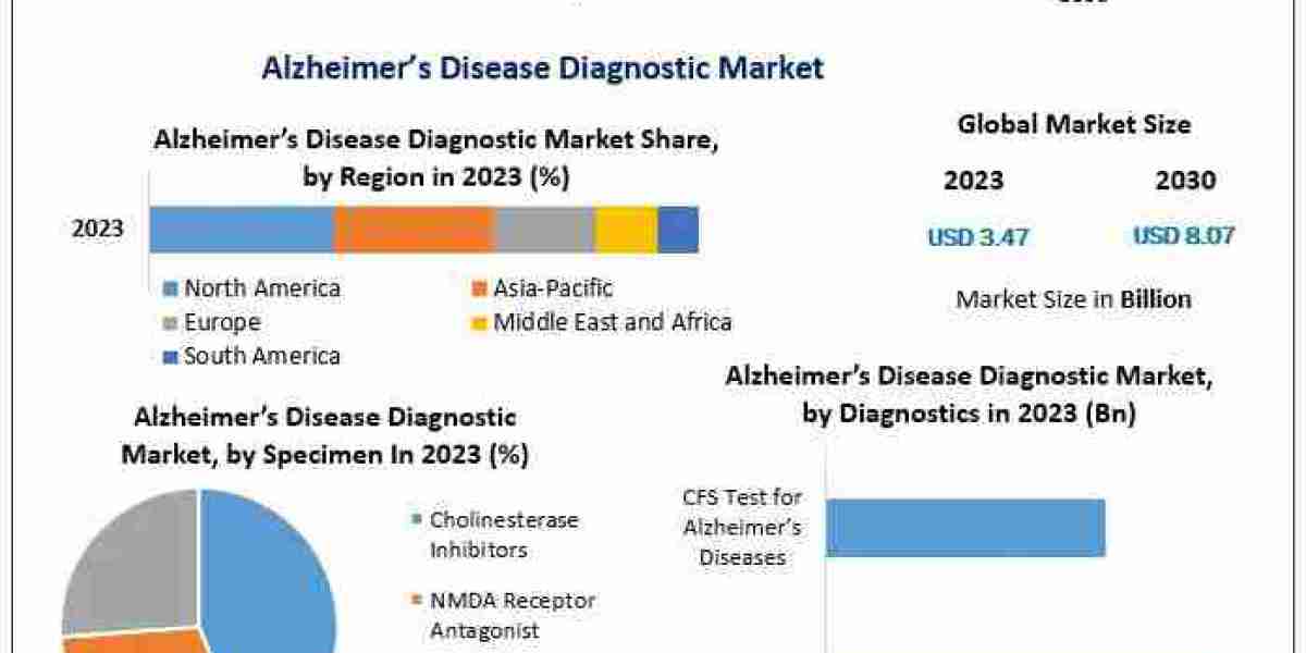 The Future of Alzheimer’s Diagnosis Innovations and Market Growth