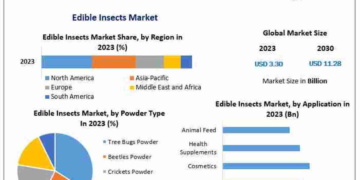 Edible Insects Market Size to Reach New Heights by 2030