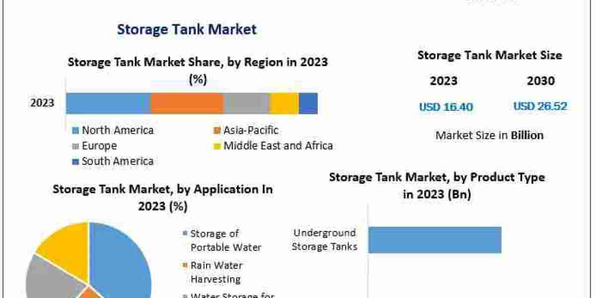 Storage Tank Market Set to Expand at 7.1% CAGR, Reaching USD 26.52 Billion by 2030