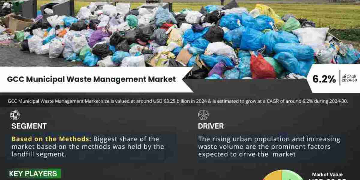 GCC Municipal Waste Management Market Poised for USD 63.25 Billion Surge in 2024 with 6.2% CAGR