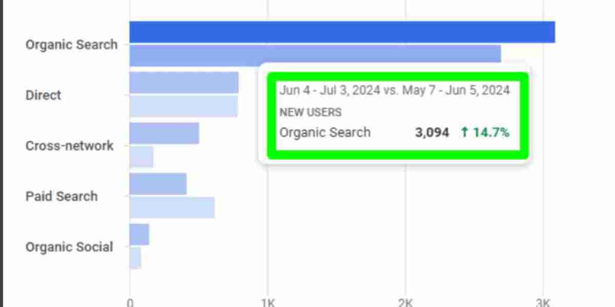 Unlocking the Potential of Your Business: Web Development and SEO Services in Edmonton