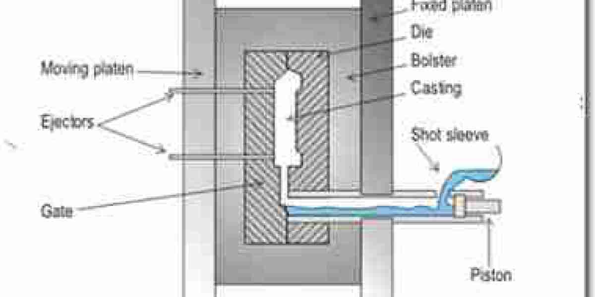 High Pressure Die Casting: Process and Applications