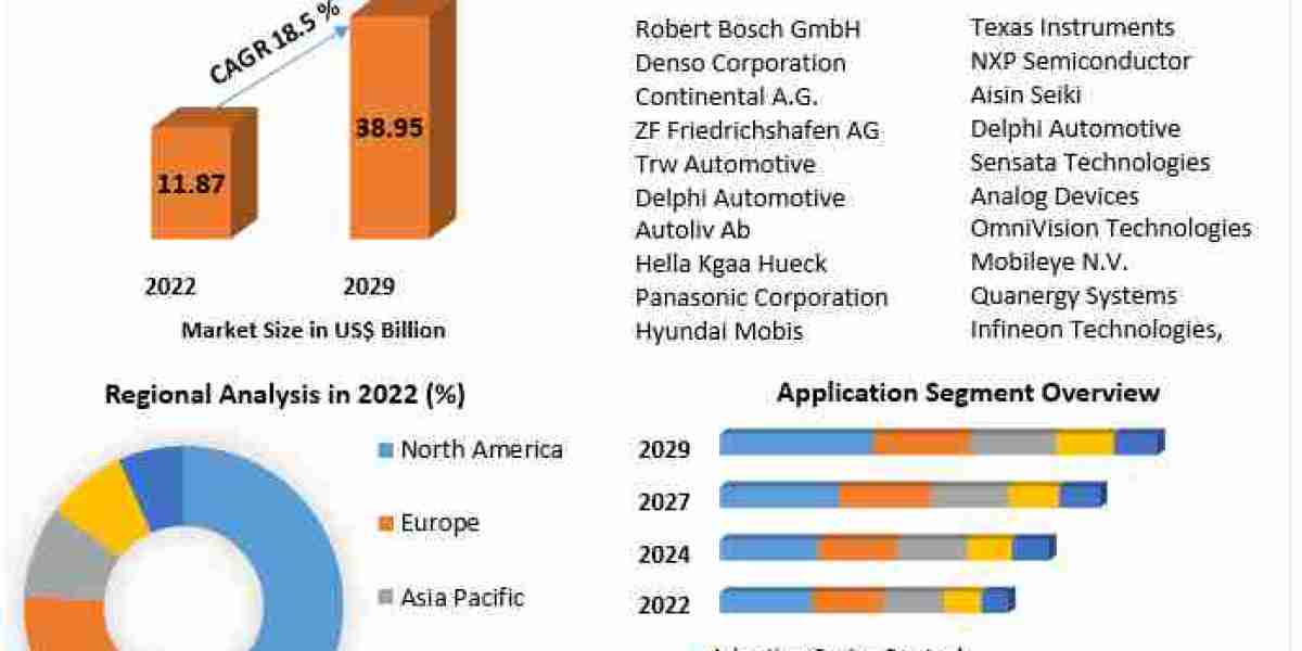 Global Anti-collision Sensor Market Future Plans , Share, Top  Players & Business Trends