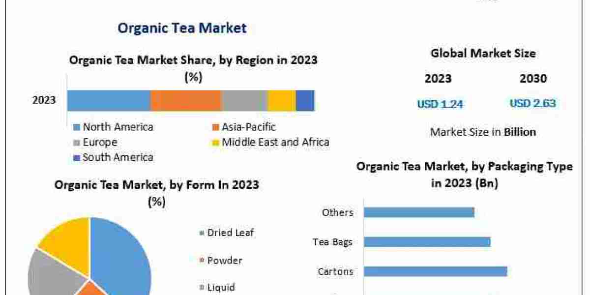 Organic Tea Market Competitive Landscape and Key Players 2024-2030 Forecast