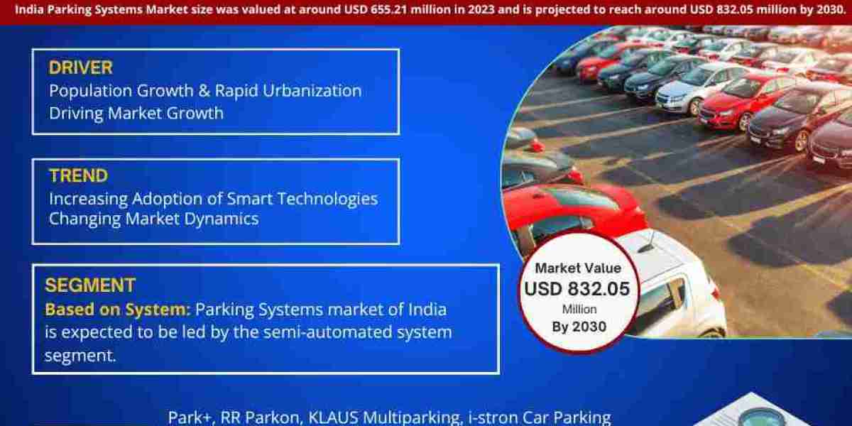 India Parking Systems Market Size, Share, Trends, Demand, Growth and Competitive Analysis